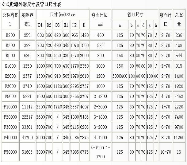 搪玻璃立式储罐200L-50000L