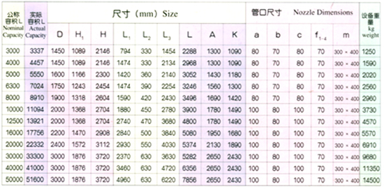 搪玻璃卧式储罐3000L-50000L