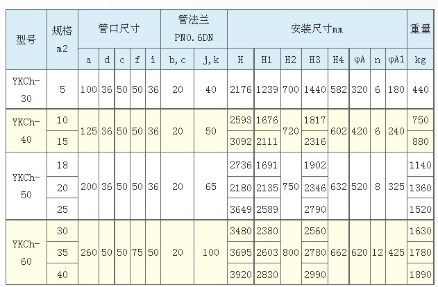 石墨硫酸稀释冷却器YKCh系列