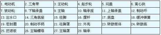 SS型三足式人工上卸料离心机