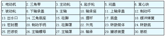 SSC型三足式人工上卸料沉降离心机