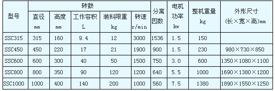 SSC型三足式人工上卸料沉降离心机