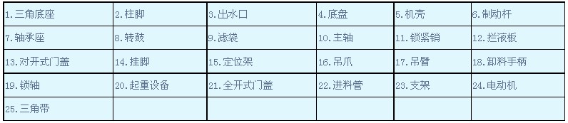 SD型三足吊袋卸料离心机