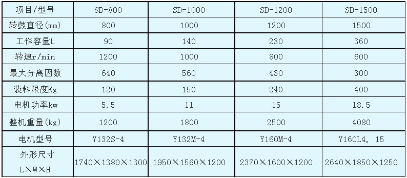 SD型三足吊袋卸料离心机