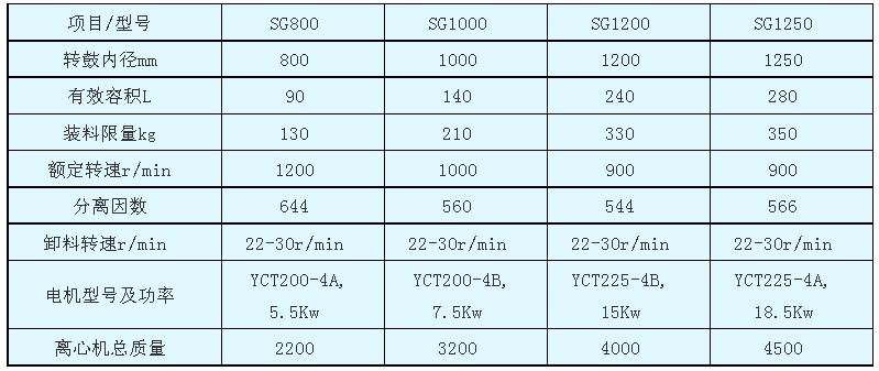 SG型三足式刮刀下卸料离心机