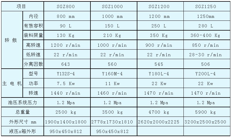 SGZ型三足式刮刀下卸料自动离心机